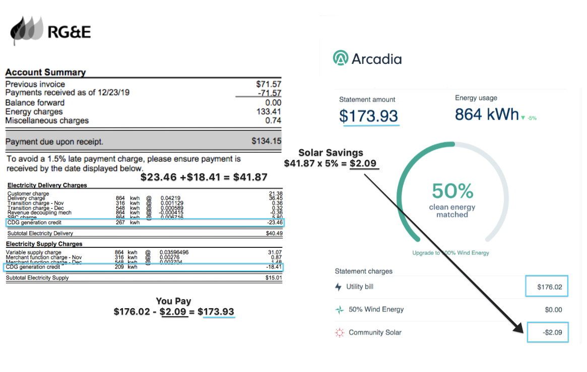 How is My Bill Calculated with Community Solar? Arcadia Support Center