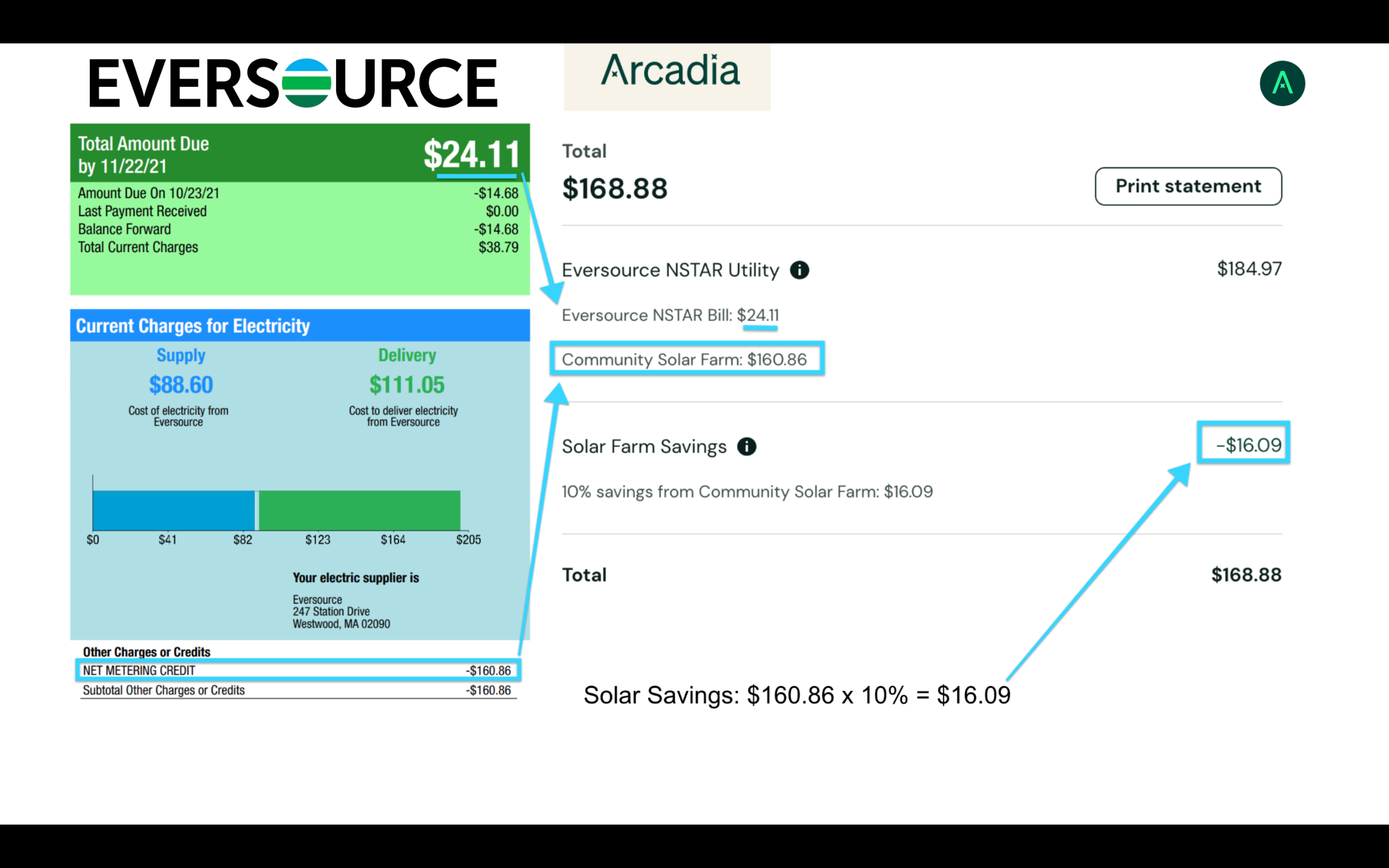 How Is My Bill Calculated With Community Solar In Massachusetts 