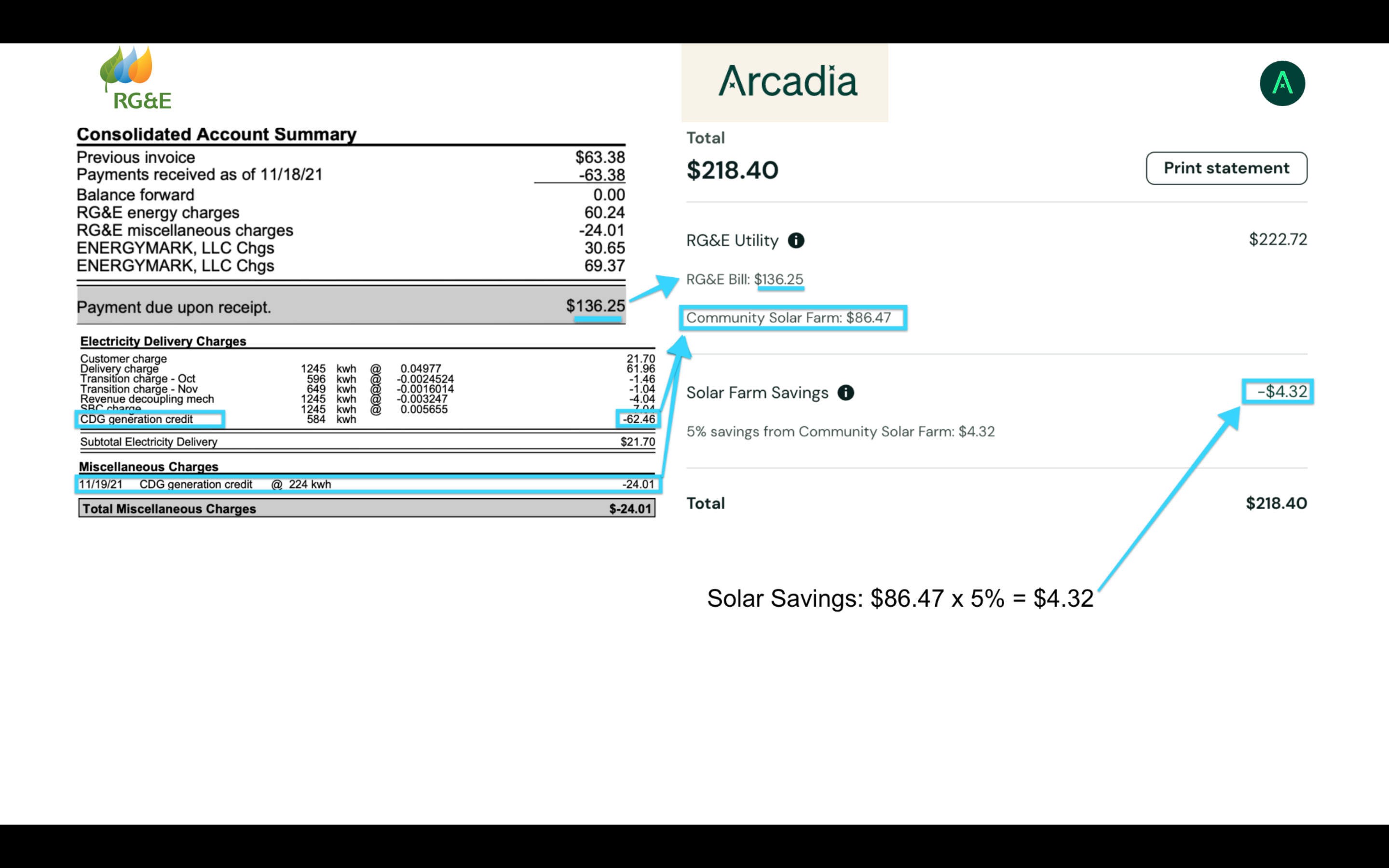 How Is My Bill Calculated With Community Solar In New York Arcadia 